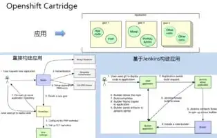 深入解析CI/CD持续集成，优化软件开发流程的关键技术，cicd持续集成