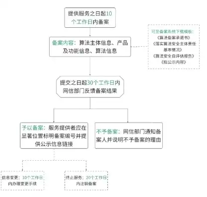 网站代理备案全攻略，流程、注意事项及常见问题解答，网站代理备案怎么弄