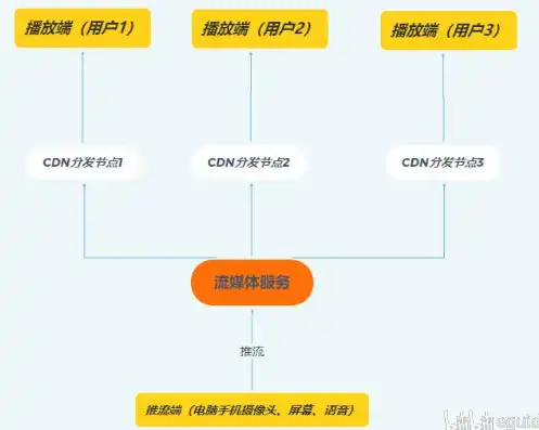 电商网站源码搭建指南，从零开始打造个性化购物平台，电商网站源码下载