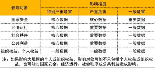 企业数据备份管理策略与规范，构建数据安全防线的关键措施，数据备份管理策略及规范要求