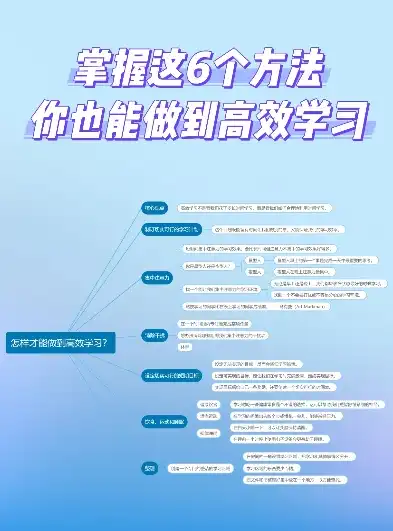 高效学习法，揭秘如何快速掌握知识并提升学习能力，核心关键词放在标题的什么位置