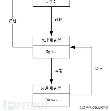 云服务器按需配置，打造高效、灵活的企业IT基础设施，云服务器按需计费