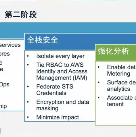 云服务器按需配置，打造高效、灵活的企业IT基础设施，云服务器按需计费