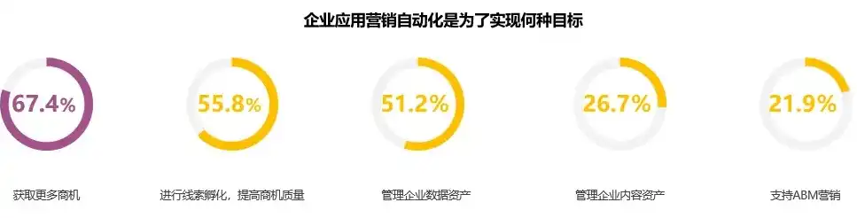 揭秘2023年最受欢迎的100个长尾关键词，助力企业精准营销！，大量长尾关键词是什么