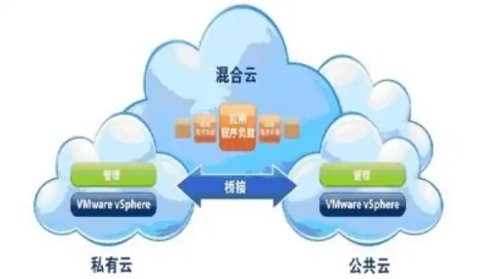 深入解析公有云的五大核心特点及其优势，公有云的作用