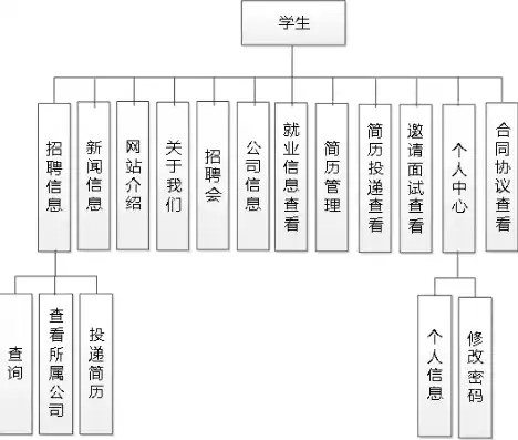 深入剖析，大学学校网站源码的架构与功能实现，大学学校网站源码是什么