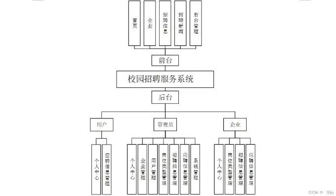 深入剖析，大学学校网站源码的架构与功能实现，大学学校网站源码是什么