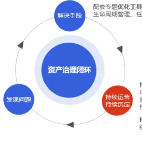 数据治理，揭秘企业数据治理所需的关键岗位及其职责，数据治理需要哪些岗位的人员参加