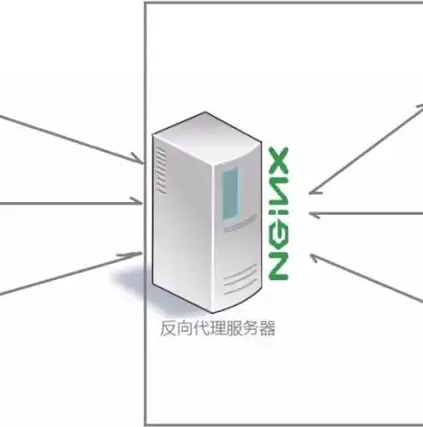 后端服务器，构建高效、稳定的数据处理中心的关键技术解析，后端服务器搭建