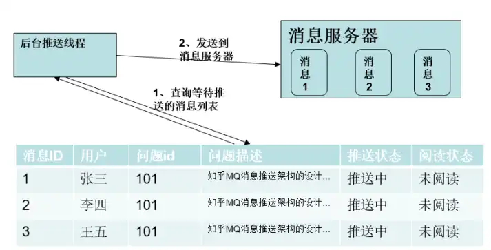 SMS短信服务器工作流程图详解，sms短信服务器流程图怎么做