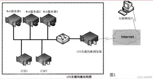 高效解决负载均衡服务器连接失败问题的实用策略，负载均衡服务器与服务器如何连接