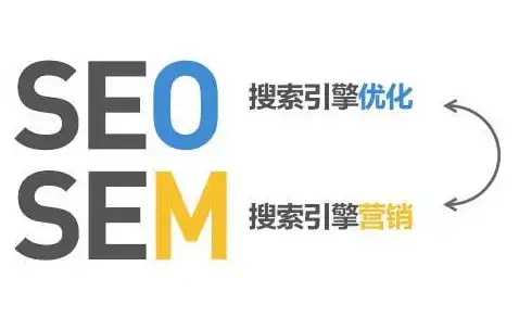 SEO全解析，揭秘搜索引擎优化之道，什么是seo和sem有什么区别