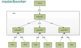 深入解析，什么是服务器及其在当今社会的重要性，什么是服务器地址和端口