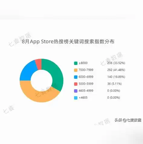 探索关键词页面的奥秘，如何优化内容提升搜索引擎排名，关键词的页面中出现的次数越多越好