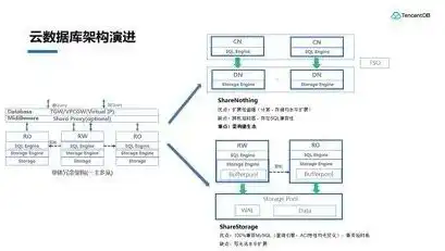 深入解析万网服务器根目录，功能、结构及优化技巧，万维网根服务器