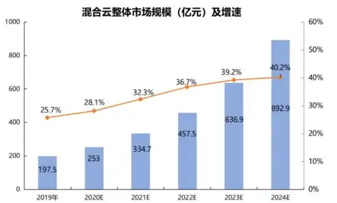 混合云技术在各行业中的应用与优势解析，混合云的应用有哪些方面