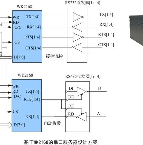 深入解析域名接入服务器，技术原理与应用场景，域名接入服务器是什么