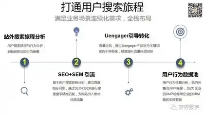 访客找回SEO，深度解析如何高效挽回流失用户，提升网站流量与转化率，访客找回dmp