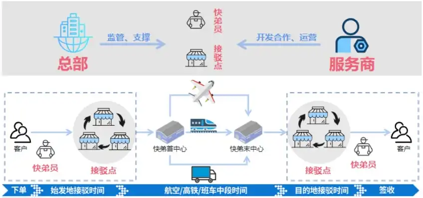 深入剖析物流网站系统PHP源码，架构、功能与优化策略，物流网站系统php源码怎么用