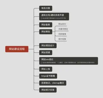 深度解析网站制作与网站设计，构建高效网络空间的关键要素，网站制作网站设计图