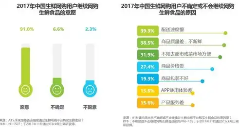 探寻生鲜电商新篇章，深度解析生鲜网站源码的奥秘，生鲜网站源码下载