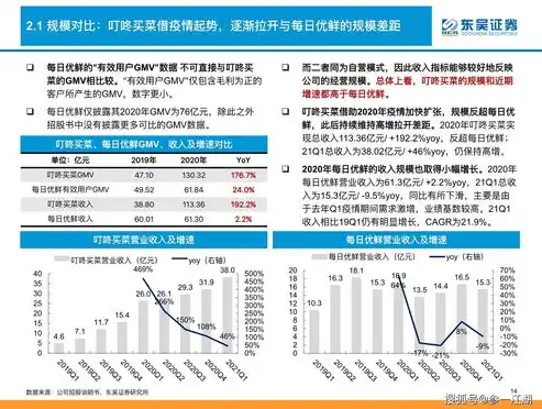 探寻生鲜电商新篇章，深度解析生鲜网站源码的奥秘，生鲜网站源码下载