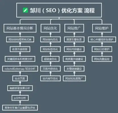 全方位SEO网站建设指南，从规划到优化的八个关键步骤，seo网站怎么做