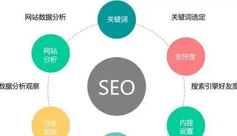 全方位SEO网站建设指南，从规划到优化的八个关键步骤，seo网站怎么做