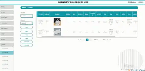 打造个性化购物体验——全新商品展示介绍网站源码解析，商品展示介绍网站源码怎么做