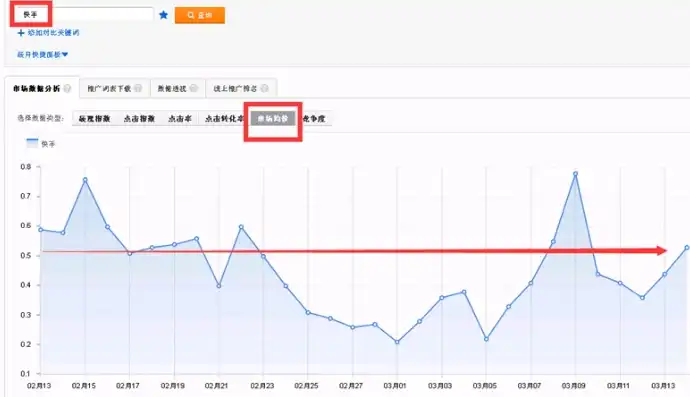 揭秘百度关键词均价，如何精准把握搜索营销投资回报？百度关键词价格查询