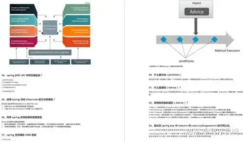 深入解析地方资讯网站源码，技术架构与运营策略全揭秘，地方资讯网站源码查询