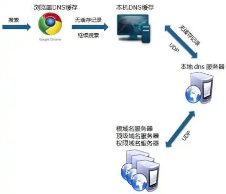 深入解析，如何高效查找网站服务器所在地，怎么查网站服务器在哪里