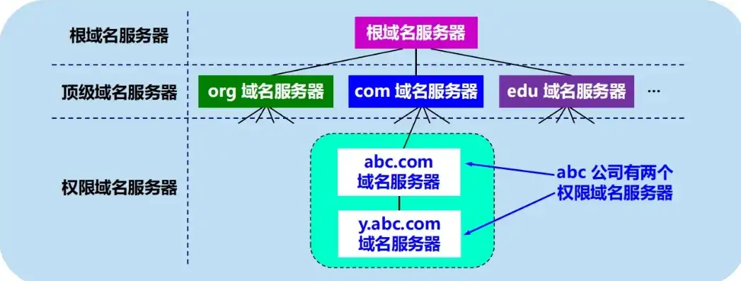 深入解析，如何高效查找网站服务器所在地，怎么查网站服务器在哪里