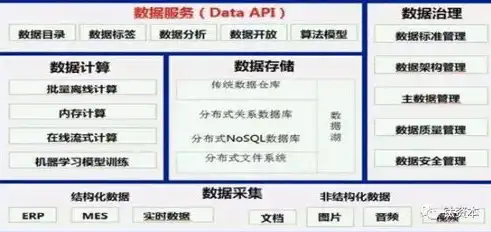 深入剖析大数据的五大特征，海量、多样、快速、真实与价值，计算机基础请简述大数据的特征