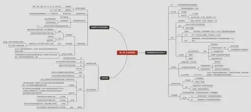 关系数据库与非关系数据库，对比与选择，关系数据库 非关系数据库