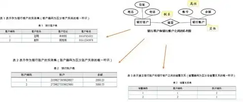 关系数据库与非关系数据库，对比与选择，关系数据库 非关系数据库