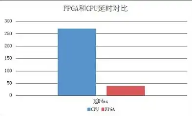 云服务器CPU性能解析，揭秘高效计算背后的秘密，云服务器CPU有笔记本强吗