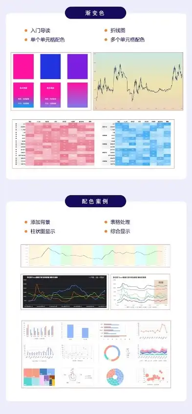 Excel动态数据可视化，深入浅出掌握数据展示的艺术，excel数据可视化动态图表