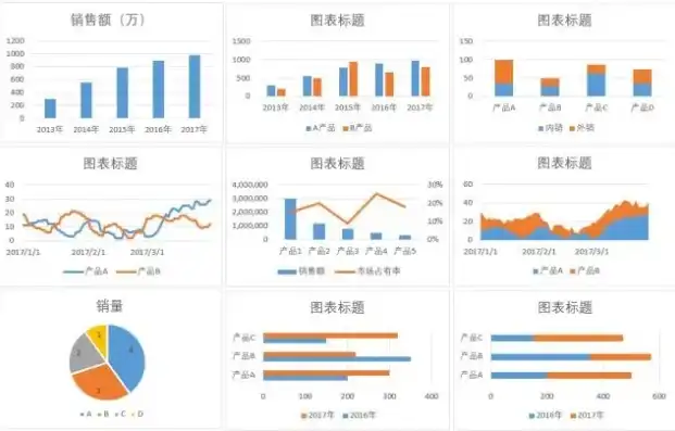 Excel动态数据可视化，深入浅出掌握数据展示的艺术，excel数据可视化动态图表