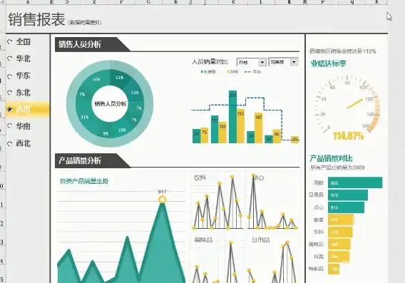 Excel动态数据可视化，深入浅出掌握数据展示的艺术，excel数据可视化动态图表