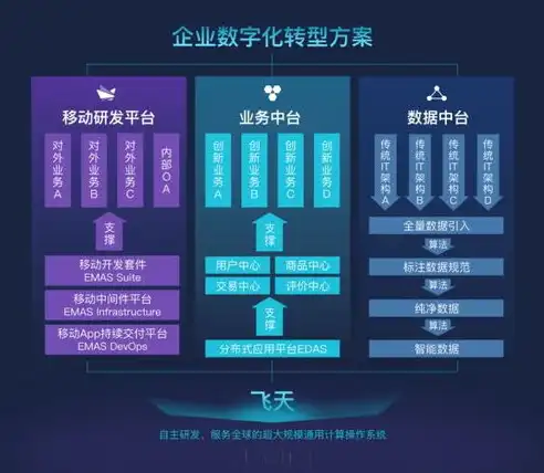 广州网站开发公司一站式解决方案提供商，助力企业数字化转型，广州网站开发公司有哪些