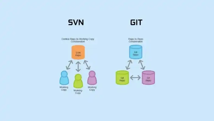 深入解析本地版本控制工具，Git与SVN的较量与融合，本地版本控制工具是什么