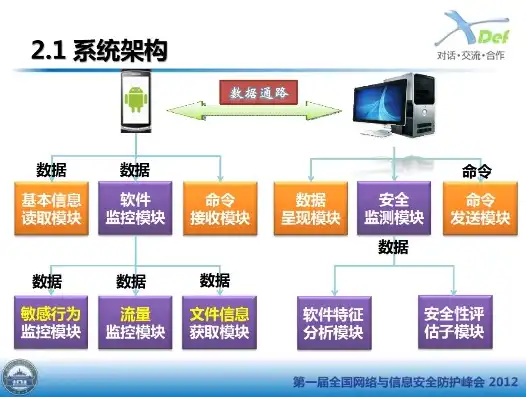 深度解析，应用安全检测技术在现代网络安全防护中的重要作用及实践策略，应用安全检测不通过怎么办