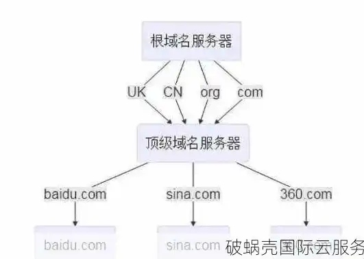 全面解析申请网站，功能、优势及使用指南，申请网站域名要多少钱