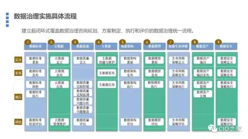 数据治理与数据中台，剖析两者之间的差异与关联，数据治理和数据中台有什么差别呢