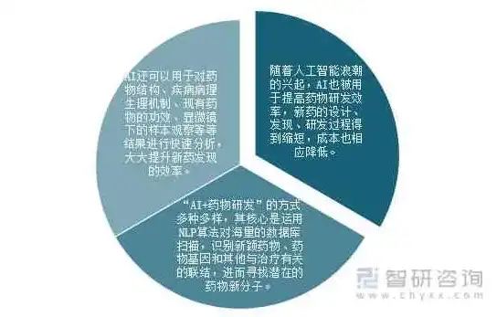 探寻未来科技前沿，人工智能在医疗领域的颠覆性变革，当前的关键词有哪些