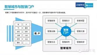 深度解析，天翼云服务器配置指南，助您轻松搭建高效云平台，天翼云服务器如何配置网络