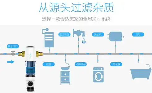 全面解析高端净水器网站源码，打造专业净水平台的核心秘籍，净水设备网