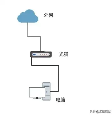 利用家用50M宽带打造个人网站服务器，实战攻略与心得分享，一台电脑宽带50m够用吗