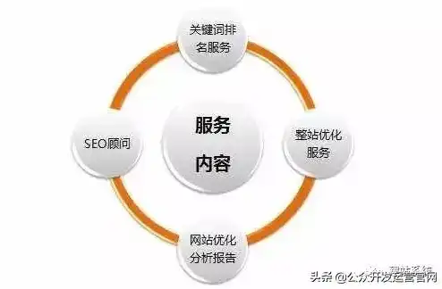 深度解析清远关键词优化外包，助力企业互联网营销新策略，清远seo外包公司